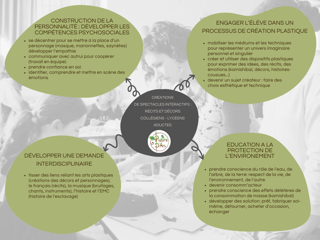 Accompagnement à la création de spectacle (collège, lycée, structure)